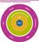 Schichtmodell Marketing Automation Schichtmodell Marketing Automation
