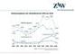 ZAW-Bilanz 2020 - Stellenangebote der Werbebranche 2010 bis 2020