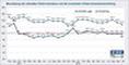 Geschäftsentwicklung und Geschäftserwartung deutscher Onlineshops 11/2011 bis 10/2012