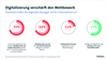 Diese Digitalisierungs-Herausforderung sieht die deutsche Industrie