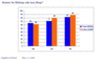 Bekanntheit von Blogs in Deutschland, Frankreich und Grobritannien 2006