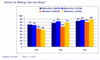 Bekanntheit von Blogs in Deutschland, Frankreich und Grobritannien 2006