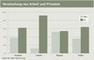 Vermischung von Arbeit und Privatem in Social Media