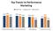 Performance-Marketing-Trends laut Affilinet-Umfrage Performance-Marketing-Trends laut Affilinet-Umfrage
