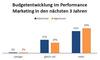 Zu erwartende Budget-Entwicklung im Performance-Marketing bis 2015
