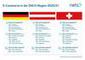 E-Commerce in DACH-Region 2021 E-Commerce in DACH-Region 2021