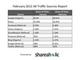 Anteil verschiedener Plattformen am Referral Traffic