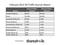 Anteil verschiedener Plattformen am Referral Traffic Anteil verschiedener Plattformen am Referral Traffic