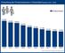 Entwicklung der Firmeninsolvenzen von 2010 bis 2019
