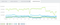 SEA-Werbepräsenz von Amazon, Ebay, Otto und Zalando in Deutschland 2/2015 bis 1/2016 SEA-Werbepräsenz von Amazon, Ebay, Otto und Zalando in Deutschland 2/2015 bis 1/2016