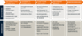 Evaluierungsprozess beim Outsourcing bzw. Insourcing