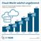 Wachstum des Umsatzes mit Cloud Computing in den Jahren 2013 bis 2018