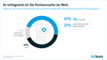 Partnersuche im Internet Partnersuche im Internet