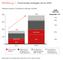 Cloud-Umstze verdoppel sich bis 2020