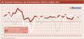 Die Newmedia-Fieberkurve - Der Wirtschaftsindex 1996 bis Frhjahr 2014