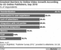 Business:Marketing:Online-Video Werbung:Hufige Hindernisse fr die weitere Verbreitung von Online-Videos