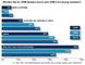 Ablsungs-Interesse von CRM-Systemen durch Social-CRM durch Anwender