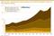 2007 bis 2020 - Entwicklung des Honorarumsatzes und der Anteil nach Agentur-Clustern im Internetagentur-Ranking 2007 bis 2020 - Entwicklung des Honorarumsatzes und der Anteil nach Agentur-Clustern im Internetagentur-Ranking