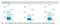 Preisstatistik von Jeans bei Amazon, Otto und Zalando Preisstatistik von Jeans bei Amazon, Otto und Zalando