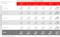 Vergleich von Internet- und TV-Nutzung in Stunden pro Woche in Amerika 2011 Vergleich von Internet- und TV-Nutzung in Stunden pro Woche in Amerika 2011