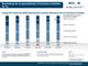 B2B E-Commerce Konjunkturindex Prognose (Januar/Februar 2015)