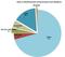 Seats in Multichannel-Contactcentern nach Kommunikationskanälen in Deutschland 2018 Seats in Multichannel-Contactcentern nach Kommunikationskanälen in Deutschland 2018