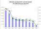 Besucher und Aussteller bei Systems / Discuss & Discover 2000-2009