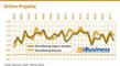 Interaktives Wirtschaftsklima Herbst 2017 - Online-Projekte