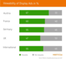 Viewability Benchmark Q1/2017 - Sichtbarkeitsraten für Display-Werbung