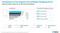 ECommerce-Trends 2020 - Diese Kanäle nutzen die Deutschen für das Onlineshopping ECommerce-Trends 2020 - Diese Kanäle nutzen die Deutschen für das Onlineshopping