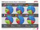 Umsatz mit MMORPG und virtuellen Produkten in Europa nach Lndern