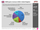 Umsatz mit MMORPG und virtuellen Produkten in England