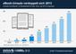 Umsatz mit E-Books in Deutschland 2009 - 2017