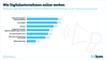 Marketing- und Budgetstudie ITK-Branche 2020
