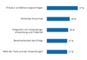 Top-5-Hindernisse fr DevOps in Deutschland