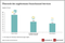 Übersicht der angebotenen Omnichannel-Services Übersicht der angebotenen Omnichannel-Services