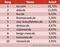 Ranking der Onlinemarketing-Aktivitäten deutscher Reiseveranstalter Ranking der Onlinemarketing-Aktivitäten deutscher Reiseveranstalter