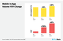 Mobile In-App Volumen - Real Time Bidding auf freien Marktplätze versus PMPs