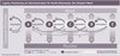 Legales Filesharing als Vertriebsmodell fr Musik-Downloads - Das Beispiel Weed