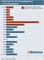 Anzahl der Top 50 Internetagenturen nach Gründungsjahr