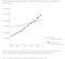 Umsatzentwicklung TV-Werbung und Onlinewerbung weltweit 2010-2019 Umsatzentwicklung TV-Werbung und Onlinewerbung weltweit 2010-2019
