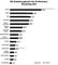 Die Kundensegmente des Performance Marketing 2023 in Mio Euro