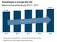 Schuhmarkt in Europa 2013-2017