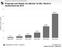 Prognose zum Absatz von eBooks in Deutschland bis 2015
