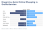 Ersparnisse beim Online-Shopping in Grobritannien im Vergleich zu Deutschland