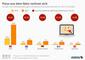 Umsatz mit Onlinebestellungen bei Restaurants und Lieferdiensten in ausgewählten Ländern 2016-2021