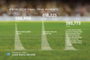 Tweets zum WM-Finale 2014