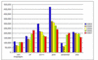 Abverkauft von Fachliteratur zum Thema Programmiersprachen zwischen 2003 - 2007