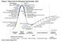 Hype Cycle Emerging Technologies 2012