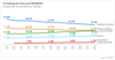 Die prozentuale Nutzung verschiedener Browser in Europa von November 2011 bis November 2012